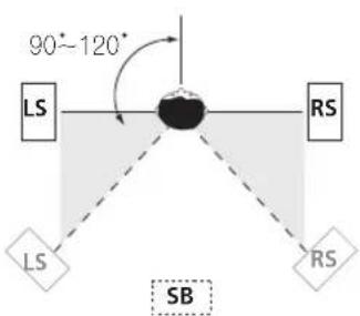 PIONEER VSX-1014 - Overhead view of speaker setup - 2
