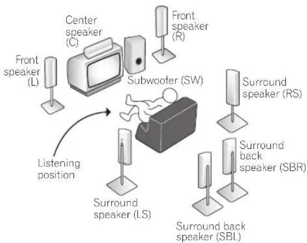 PIONEER VSX-1014 - Caution - 2