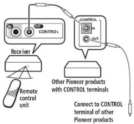 PIONEER VSX-1014 - Operating other Pioneer components - 1