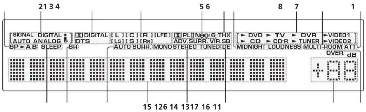 PIONEER VSX-1014 - Display - 1