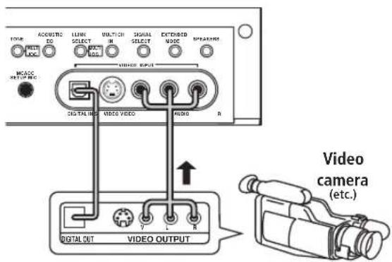 PIONEER VSX-1014 - Connecting to the front panel video terminal - 1