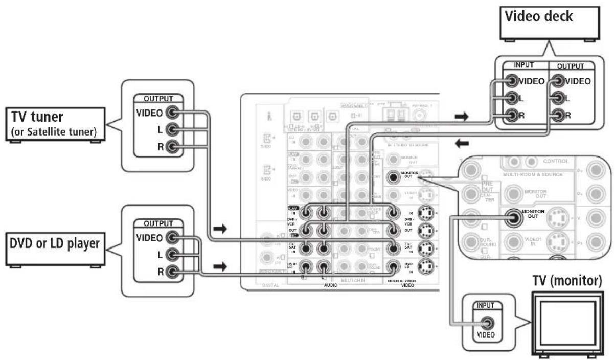 PIONEER VSX-1014 - Connecting video components - 1