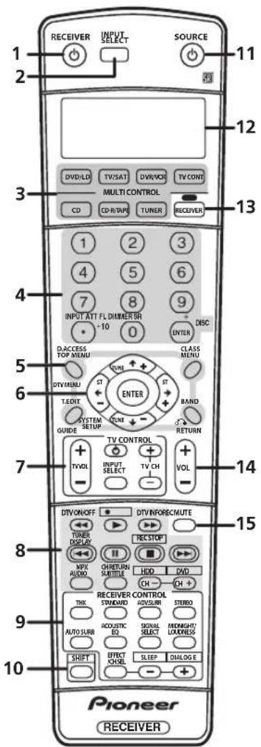 PIONEER VSX-1014 - SLEEP - 1