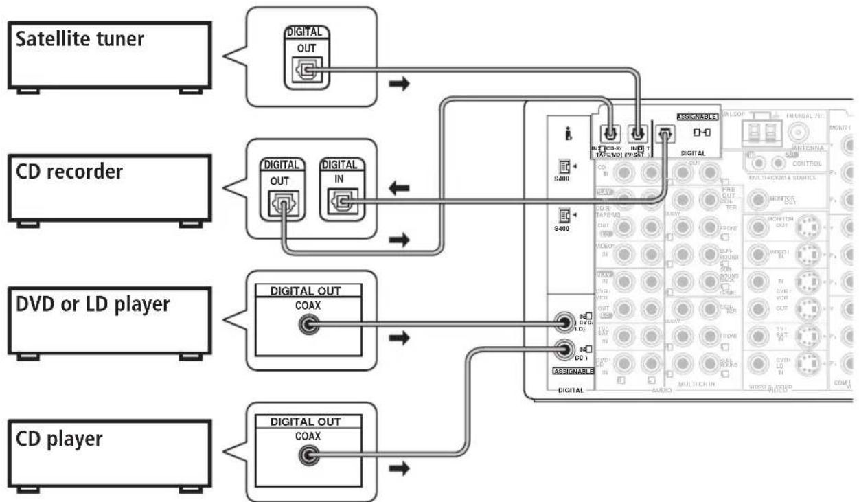 PIONEER VSX-1014 - Connecting digital audio components - 1