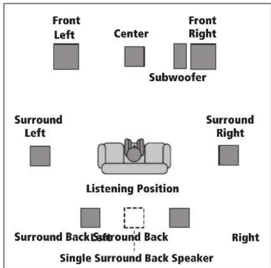 PIONEER VSX-1014 - Overhead view of speaker setup - 1