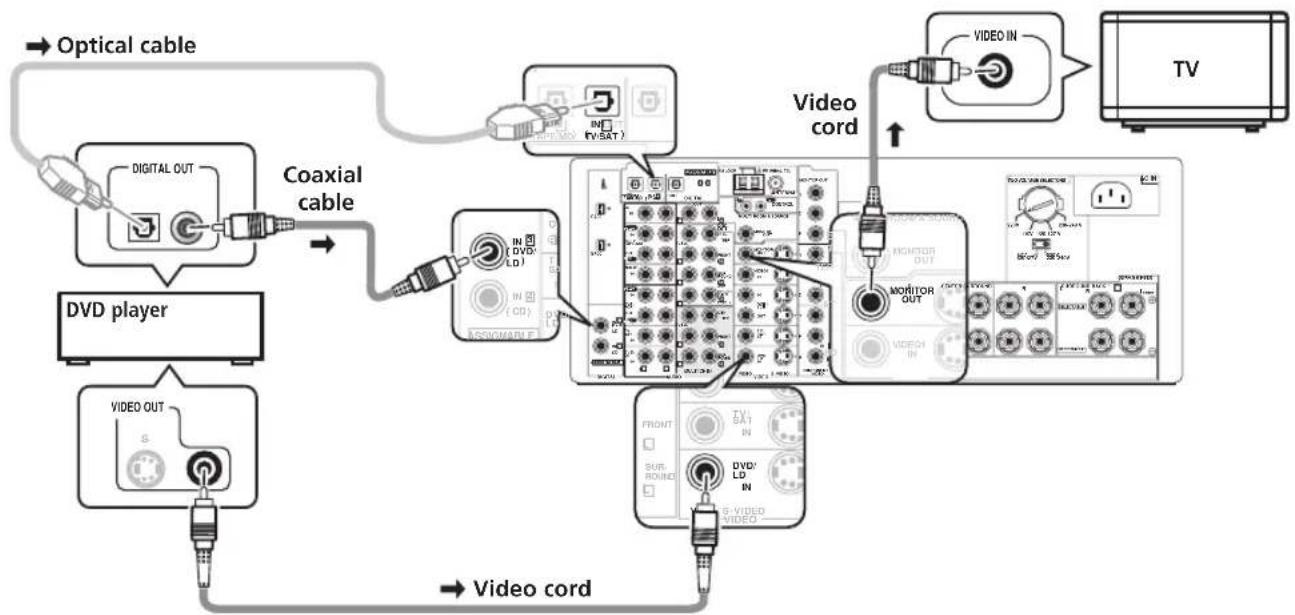PIONEER VSX-1014 - Hook up your TV. - 1