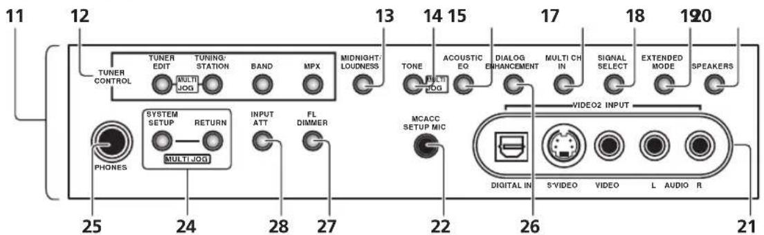PIONEER VSX-1014 - Controls and displays - 3