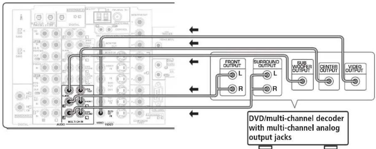 PIONEER VSX-1014 - Connecting multichannel analog components - 1