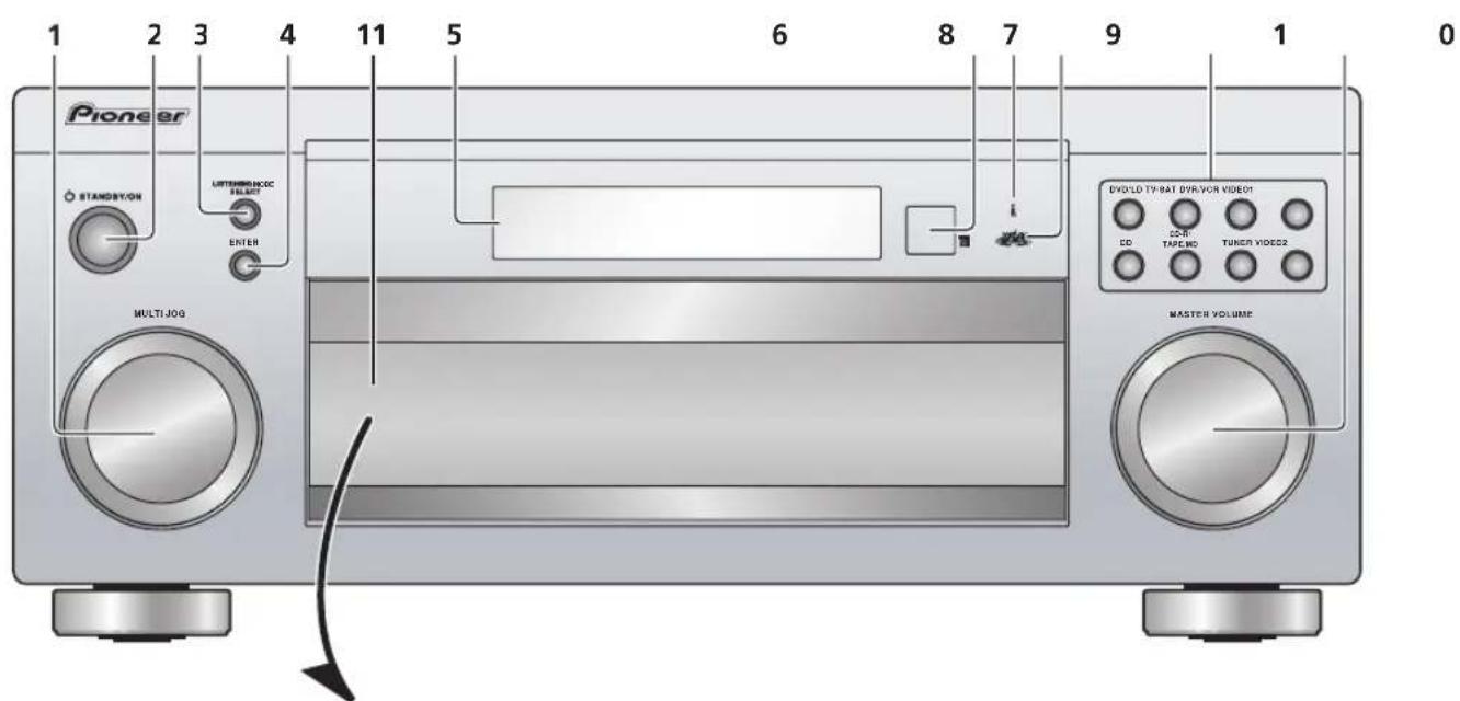 PIONEER VSX-1014 - Controls and displays - 1