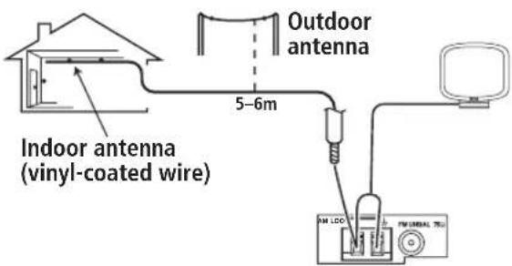 PIONEER VSX-1014 - Using an external antenna to improve AM reception - 1