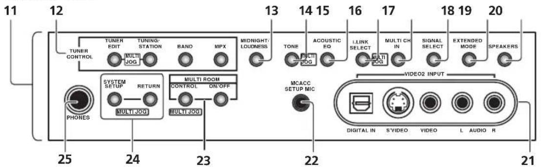 PIONEER VSX-1014 - Controls and displays - 2