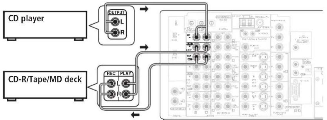 PIONEER VSX-1014 - Connecting analog audio components - 1
