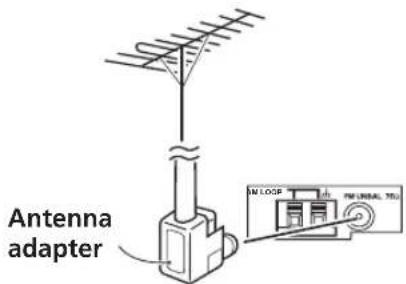 PIONEER VSX-1014 - Using an external antenna to improve FM reception - 1