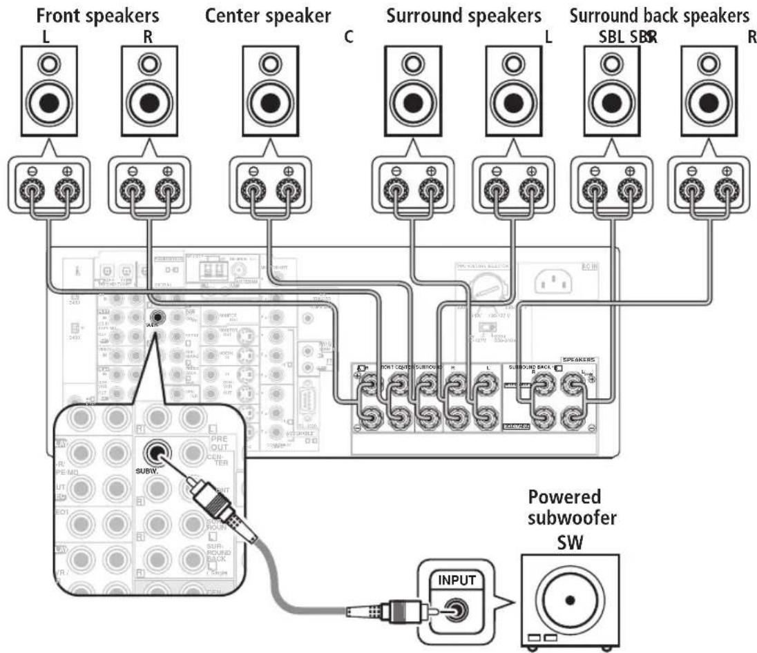 PIONEER VSX-1014 - Connect your speakers. - 1