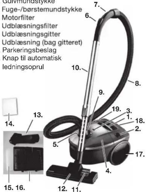 Gulvmundstykke Fuge-/børstemundstykke Motorfilter Udblæsningsfilter Udblæsningsgitter Udblæsning (bag gitteret) Parkeringsbeslag Knap til automatisk ledningsoprul