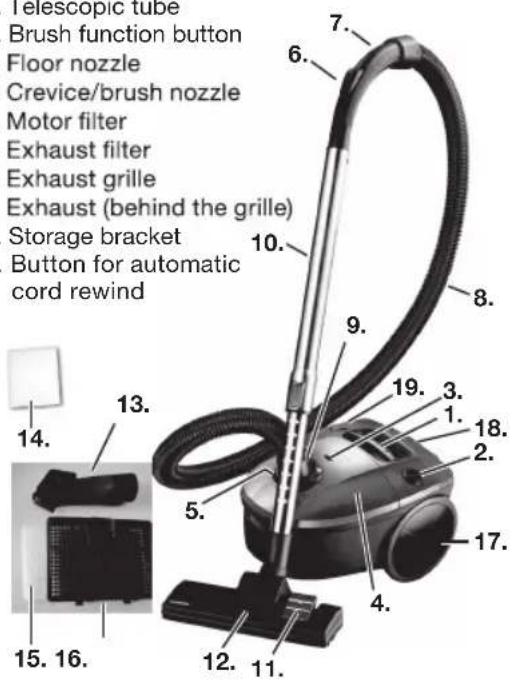 Telescopic tube Brush function button Floor nozzle Crevice/brush nozzle Motor filter Exhaust filter Exhaust grille Exhaust (behind the grille) Storage bracket Button for automatic cord rewind
