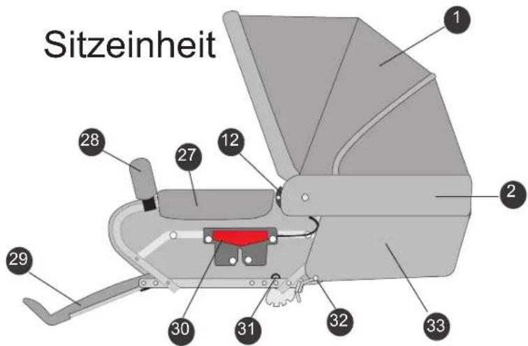 Sitzeinheit 1 2 28 27 12 2 29 30 31 32 33