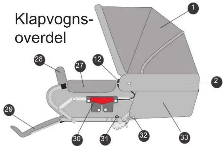 Klapvogns- overdel 1 2 28 27 12 2 29 30 31 32 33