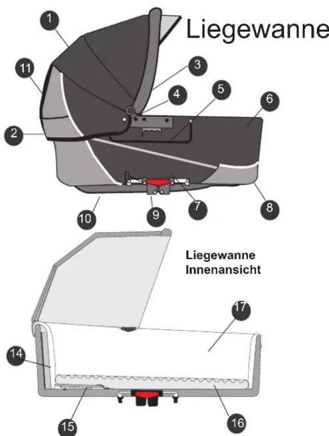 Liegewanne Liegewanne Innenansicht