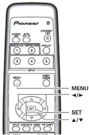 Pioneer SCREEN NEW AUTO SET UP STANDBY /ON Radio-sub SIGNAL RGB 1 2 DISPLAY 3 4 5 INPUT MENU POINT ZOOM MENU SET SET SPLIT SUBINPUT SWAP REP SHIFT
