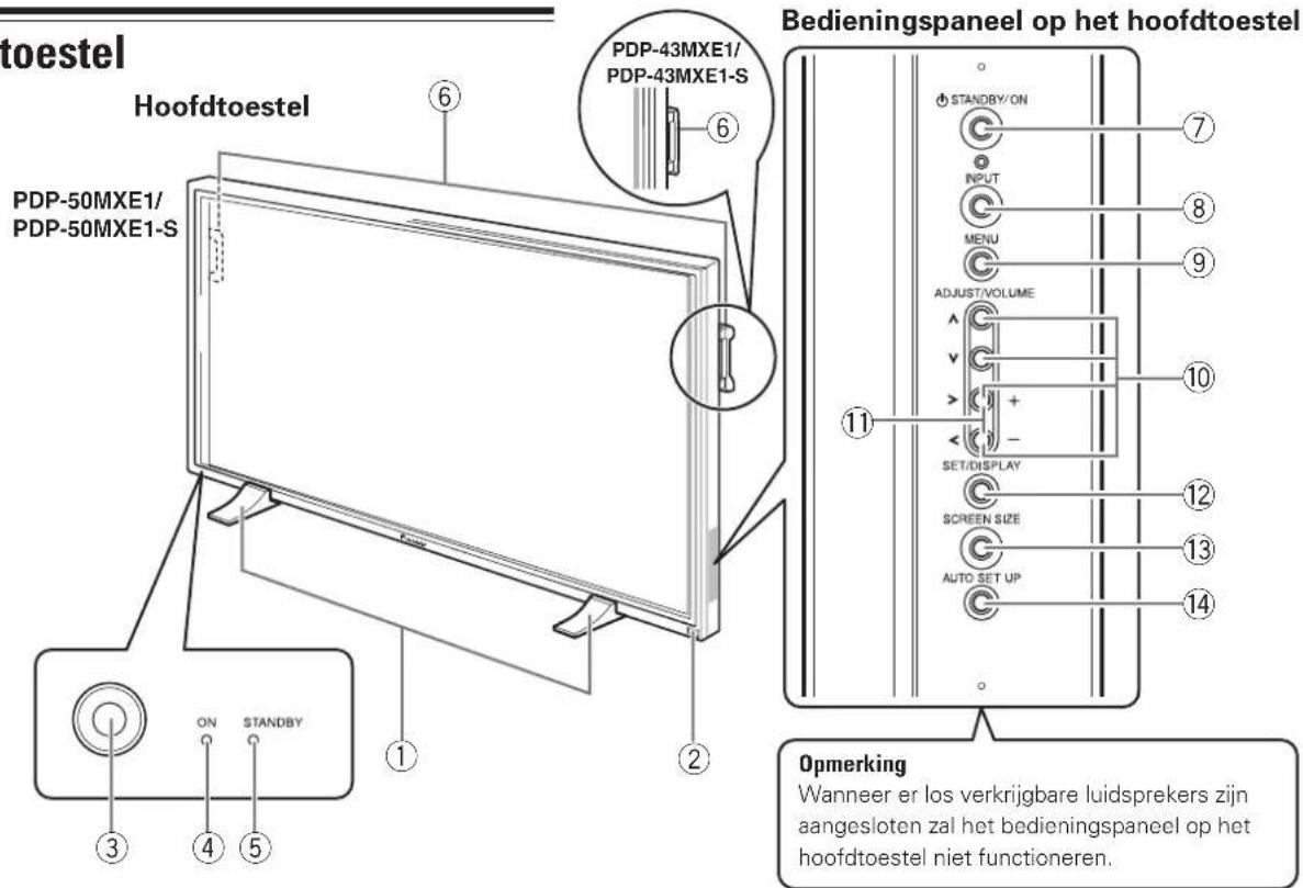 toestel Hoofdtoestel PDP-50MXE1/ PDP-50MXE1-S ⑥ ② Bedieningspaneel op het hoofdtoestel STANDBY/ON INPUT MENU ADJUST/VOLUME SET/DISPLAY SCREEN SIZE AUTO SET UP ① ③ ON STANDBY ④ ⑤ ⑦ ⑧ ⑨ ⑩ ⑪ ⑫ ⑬ ⑭ ⑮ ⑯ ⑰ ⑱ ⑲ ⑳ ⑴ Opmerking Wanneer er los verkrijgbare luidsprekers zijn aangesloten zal het bedieningspaneel op het hoofdtoestel niet functioneren.