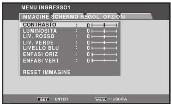 MENU INGRESSO1 IMMAGINE SCHERMO REGOL. OPZIONI CONTRASTO : 0 LUMINOSITA : 0 LIV. ROSSO : 0 LIV. VERDE : 0 LIVELLO BLU : 0 ENFASI ORIZ : 0 ENFASI VERT : 0 RESET IMMAGINE SET ... ENTER MENU ... USCITA