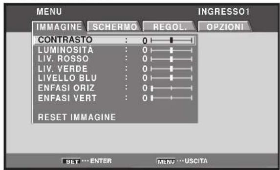 MENU IMMAGINE SCHERMO REGOL. OPZIONI CONTRASTO : 0 LUMINOSITA : 0 LIV. ROSSO : 0 LIV. VERDE : 0 LIVELLO BLU : 0 ENFASI ORIZ : 0 ENFASI VERT : 0 RESET IMMAGINE SET ... ENTER MENU ... USCITA