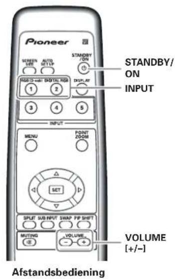 Pioneer SCREEN USB AUTO NETUP STANDBY/ ON RGB/12-bit DIGITAL RGB DISPLAY INPUT 3 4 5 MENU POINT ZOOM SET SPLIT SUB INPUT SWAP PIP SHIFT VOLUME [+/-] MUTING -VOLUME - + Aftstandsbediening