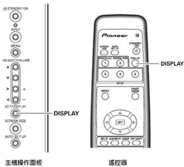 STANDBY/ON INPUT MENU ADJUST/VOLUME + - SET/DISPLAY SCREEN SIZE AUTO SET UP DISPLAY 主機操作面板 Pioneer SCREEN SIZE AUTO SET UP OUTPUT 1 2 3 4 5 DISPLAY PIONEER STANDBY/ON OUTPUT 1 2 3 4 5 INPUT MENU POINT ZOOM SET SPLIT SUB INPUT SWAP PIP SHIFT 遥控器