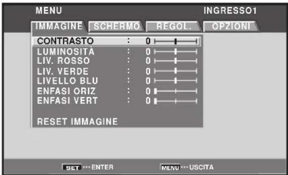 MENU IMMAGINE SCHERMO REGOL. OPZIONI CONTRASTO : 0 LUMINOSITA : 0 LIV. ROSSO : 0 LIV. VERDE : 0 LIVELLO BLU : 0 ENFASI ORIZ : 0 ENFASI VERT : 0 RESET IMMAGINE SET ... ENTER MENU ... USCITA