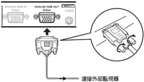 ANALOG RGB IN D-Sub ANALOG RGB OUT D-Sub INPUT1 AUDIO 连接外部監視器