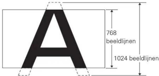 A 768 beeldlijnen 1024 beeldlijnen