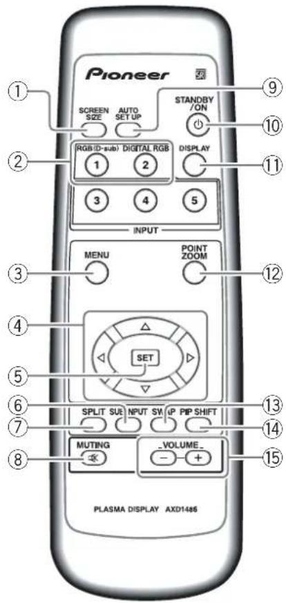 PIONEER PDP-43MXE1 - Panel de operaciones de la unidad principal - 1
