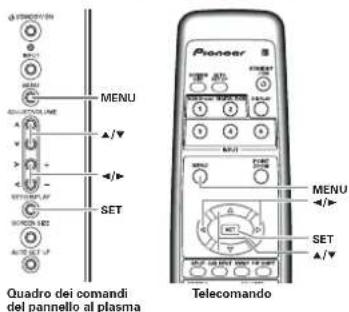 QUADRO DEI COMANDI del pannello al plasma MENU SET Telecomando