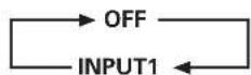 PIONEER PDP-43MXE1 - Druk op SET en kies [INPUT1]. - 1