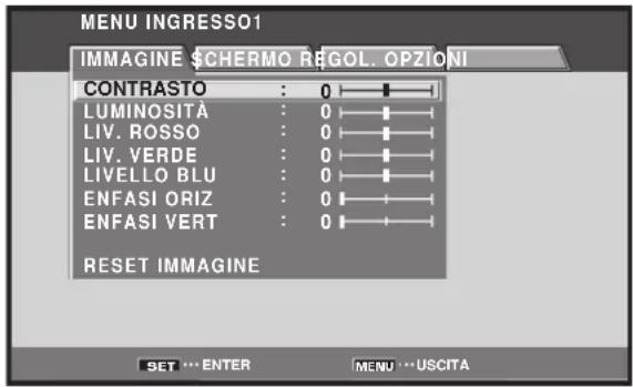 MENU INGRESSO1 IMMAGINE $CHERMO REGOL. OPZIONI CONTRASTO : 0 LUMINOSITA : 0 LIV. ROSSO : 0 LIV. VERDE : 0 LIVELLO BLU : 0 ENFASI ORIZ : 0 ENFASI VERT : 0 RESET IMMAGINE SET ... ENTER MENU ... USCITA