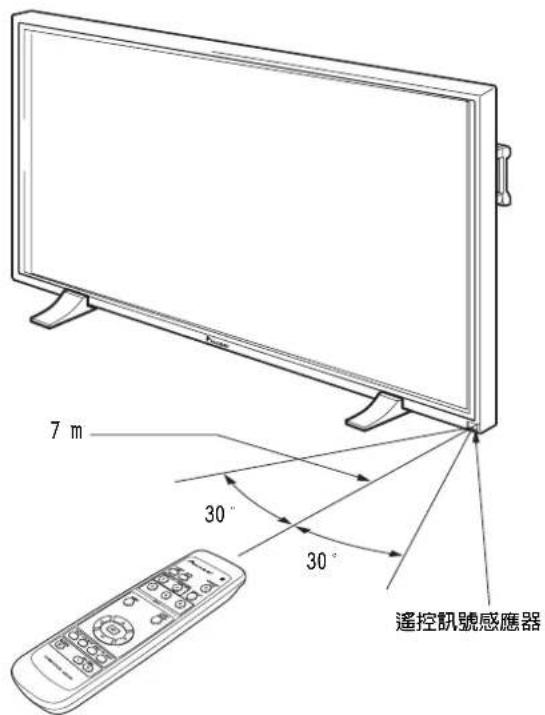 7 m 30° 30° 遙控訊號感應器
