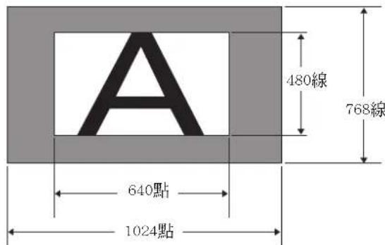 A 480線 768線 640點 1024點