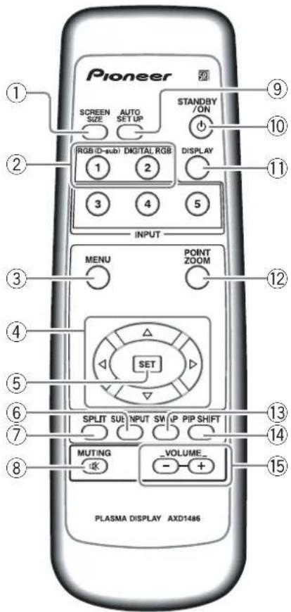 PIONEER PDP-43MXE1 - Bedieningspaneel op het hoofdtoestel - 1