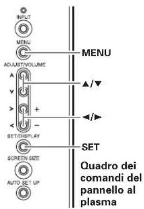 INPUT MENU ADJUSTIVOLUME ▲/▼ SET/DISPLAY Screen SIZE AUTO SET UP MENU SET Quadro dei comandi del panello al plasma