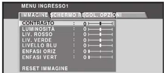 MENU INGRESSO1 IMMAGINE SCHERMO REGOL. OPZIONI CONTRASTO : 0 LUMINOSITA : 0 LIV. ROSSO : 0 LIV. VERDE : 0 LIVELLO BLU : 0 ENFASI ORIZ : 0 ENFASI VERT : 0 RESET IMMAGINE