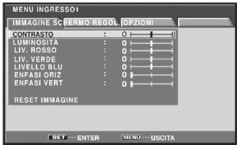MENU INGRESSO1 IMMAGINE SCHERMO REGOL. OPZIONI CONTRASTO : 0 LUMINOSITA : 0 LIV. ROSSO : 0 LIV. VERDE : 0 LIVELLO BLU : 0 ENFASI ORIZ : 0 ENFASI VERT : 0 RESET IMMAGINE BET --- ENTER MENU --- USCITA