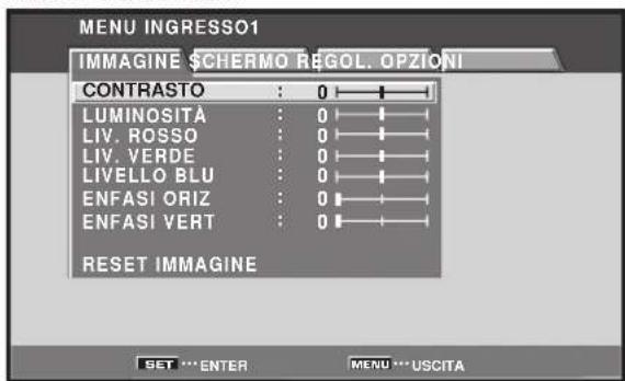 MENU INGRESSO1 IMMAGINE SCHERMO REGOL. OPZIONI CONTRASTO : 0 LUMINOSITÀ : 0 LIV. ROSSO : 0 LIV. VERDE : 0 LIVELLO BLU : 0 ENFASI ORIZ : 0 ENFASI VERT : 0 RESET IMMAGINE SET *** ENTER MENU *** USCITA