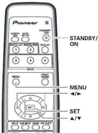 Pioneer SCREEN AUTO NET ON STANDBY/ ON PHO-20 +/+ DIGITAL RGB DISPLAY 1 2 3 4 5 INPUT MENU POINT ZOOM MENU SET SET ▲/▼ SPLIT SUB INPUT SWAP PP SHIFT