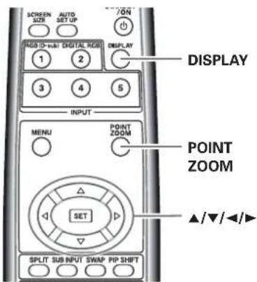 SCREEN SIZE AUTO SET UP RGB (0-wall) DIGITAL RGB 1 2 DISPLAY 3 4 5 INPUT MENU POINT ZOOM POINT ZOOM △/▼/◄►/ SET SPLIT SUB INPUT SWAP PIP SHIFT