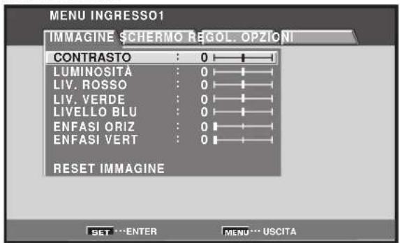 MENU INGRESSO1 IMMAGINE SCHERMO REGOL. OPZIONI CONTRASTO : 0 | LUMINOSITÀ : 0 | LIV. ROSSO : 0 | LIV. VERDE : 0 | LIVELLO BLU : 0 | ENFASI ORIZ : 0 | ENFASI VERT : 0 | RESET IMMAGINE SET ...ENTER MENU... USCITA