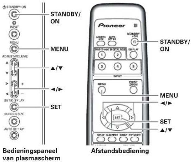STANDBY/ON INPUT MENU ADJUSTAVELUME + - SET/DISPLAY SCREEN SIZE AUTO SET UP STANDBY/ ON MENU SET SET AUTO SET UP Pioneer SCREEN SIZE AUTO SET UP AUTO SET+ digital RSD 1 2 3 4 5 INPUT PONT ZOOM STANDBY/ ON MENU SET SET SPLIT SUB INPUT SWAP P/P SHIFT Abstandbediening