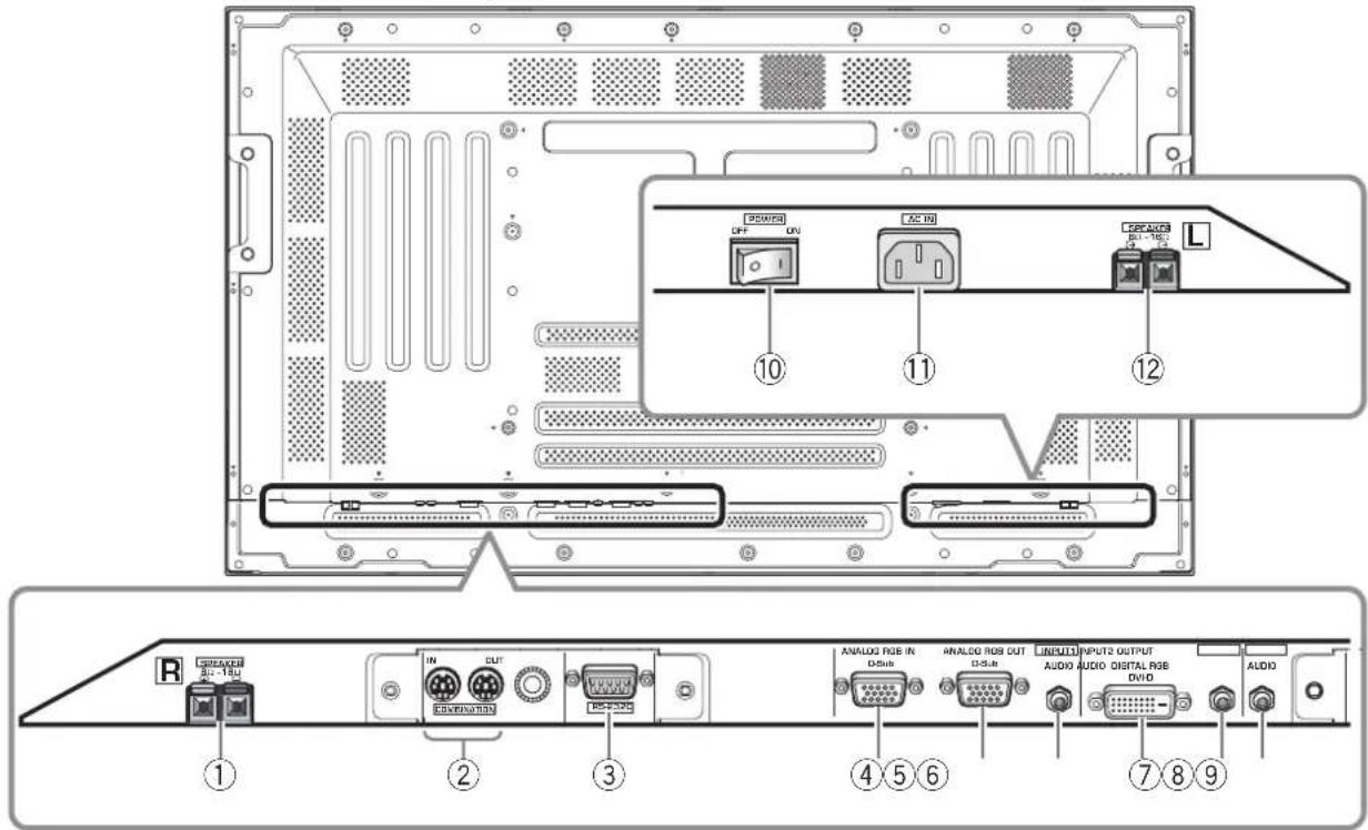 PIONEER PDP-43MXE1 - 連接面板 - 1