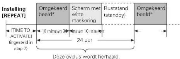 PIONEER PDP-43MXE1 - Gebruik de ◀/▶ toetsen om [ONCE] of [REPEAT] te kiezen. - 3