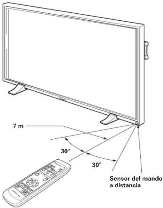 7 m 30° 30° Sensor del mando a distancia
